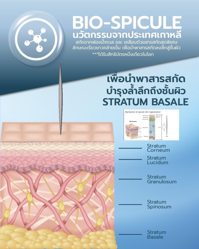 CleonPeel Phonaziiaclinic
